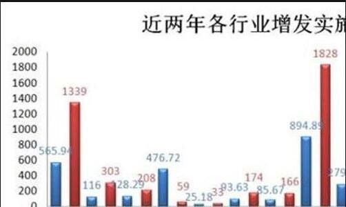 增发新股对原有股东有什么影响？（增发股份对原股东的影响）