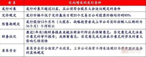 增发新股对原有股东有什么影响？（增发股份对原股东的影响）