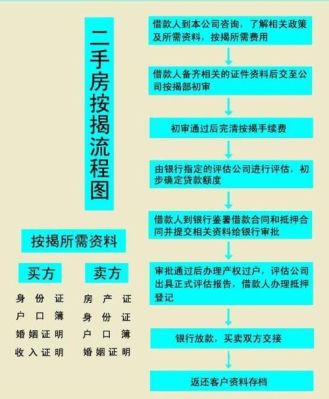 二手房房款未结清买方能不能贷款？（有贷款未还完影响签证）