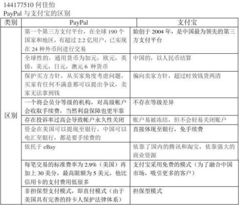 paypal收款的优缺点？（paypal对银行支付的影响）