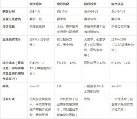股权融资的优缺点？（股权融资的优缺点）