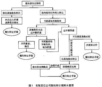 湖南股权转让的具体流程？（湖南股权）