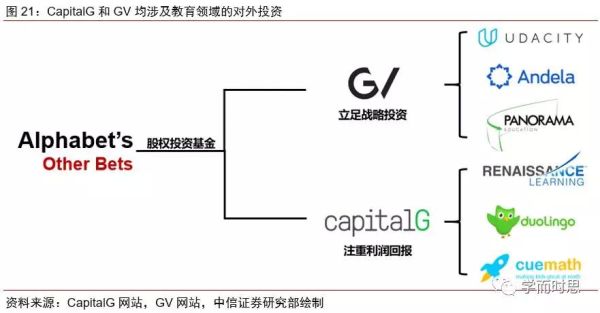 谷歌最大的股东是哪里人？（谷歌股权结构）