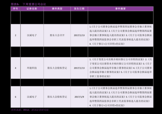 股权代码查询官网？（股权投融资平台）