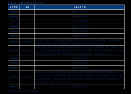 股权代码查询官网？（股权投融资平台）
