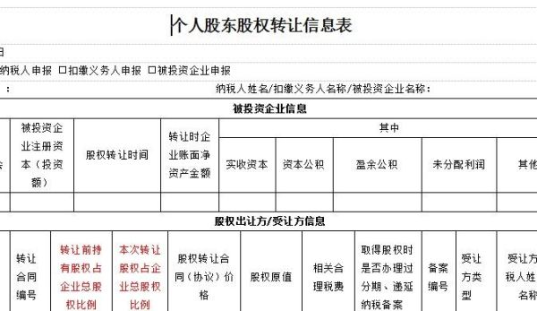 股权转让份额怎么计算？（股权转让价格如何确定）
