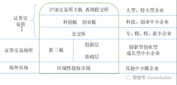 股权分置改革正式启动哪一年？（股权分置改革时间）