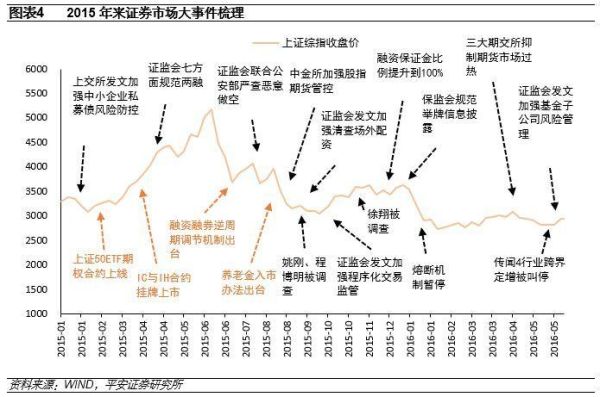 股权分置改革正式启动哪一年？（股权分置改革时间）