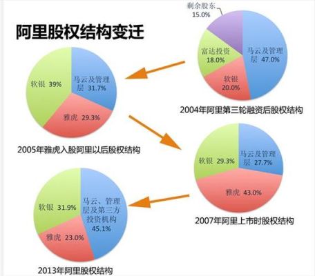 股份与股权的区别？（股权与股本）