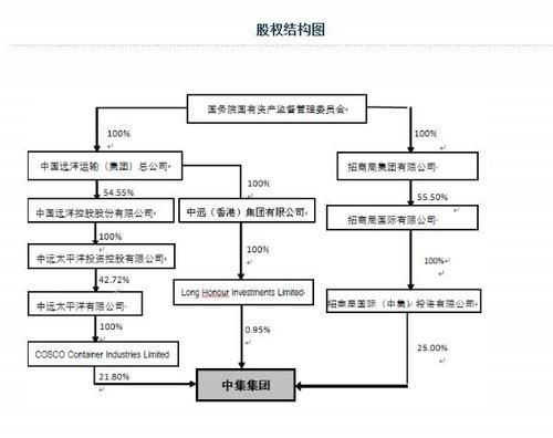 股份与股权的区别？（股权与股本）