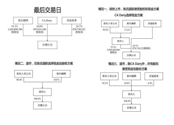 股权变动是什么意思？（股权变更是什么意思）