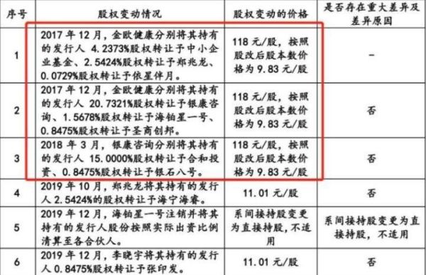 股权变动是什么意思？（股权变更是什么意思）