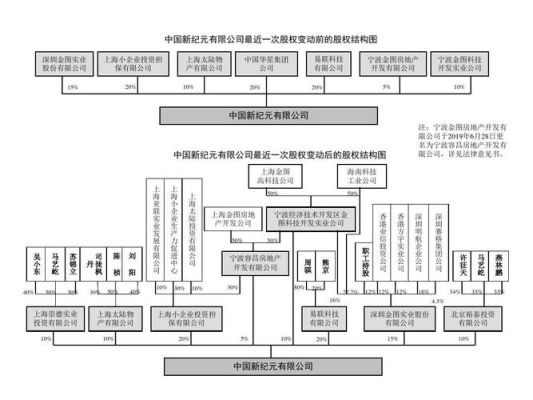 股权变动是什么意思？（股权变更是什么意思）