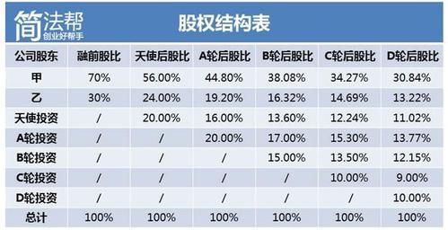 宁德时代天使轮融资历程？（天使股权投资）