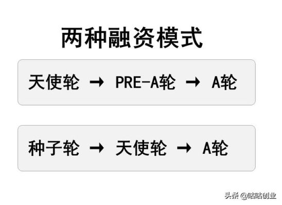 宁德时代天使轮融资历程？（天使股权投资）