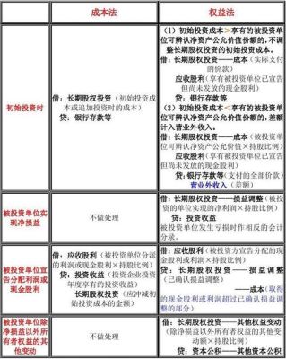 库存商品换长期股权投资？（股权转换投资）