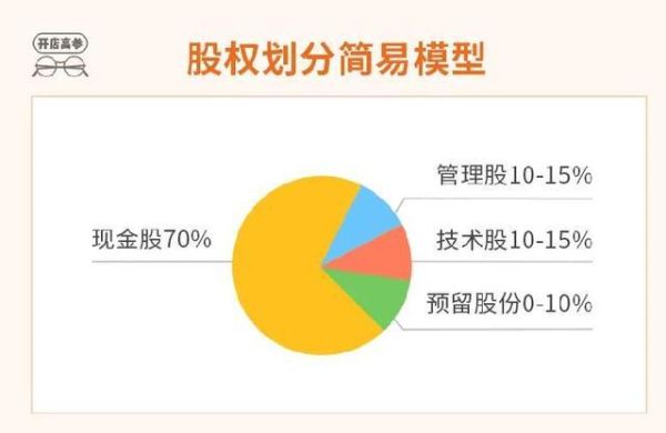 股东出资和占股比例？（股东股权比例）