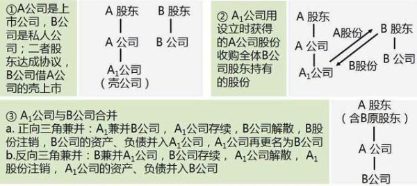 借壳上市公司的股本怎么算？（借壳 股权）
