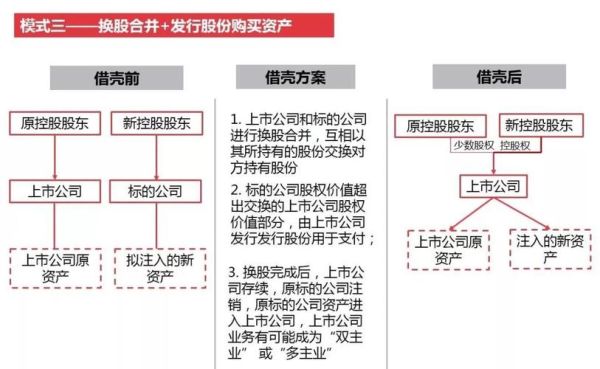 借壳上市公司的股本怎么算？（借壳 股权）