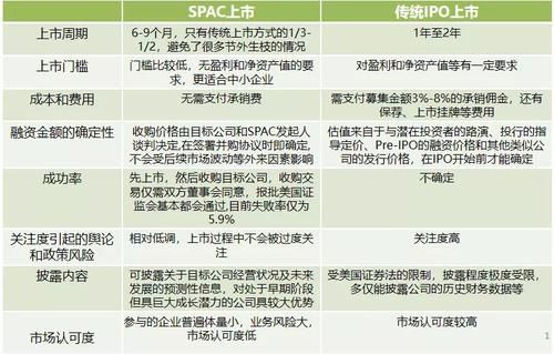 借壳上市公司的股本怎么算？（借壳 股权）