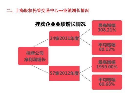 上海股权托管交易中心的简单介绍是什么？（上海市股权）