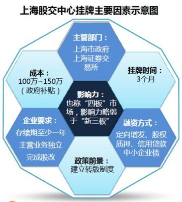 上海股权托管交易中心的简单介绍是什么？（上海市股权）
