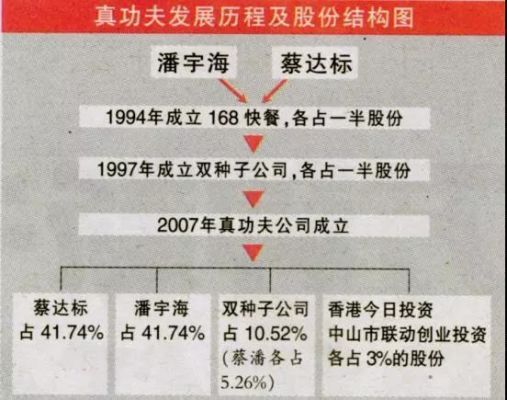 35%股份意味着什么？（35%股权）