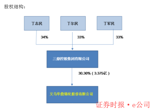 股东和上市股东有啥区别？（上市公司股权是什么）