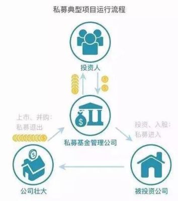 公司收回股权怎么处理？（股权投资收回）