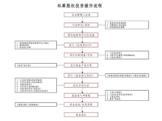 公司收回股权怎么处理？（股权投资收回）