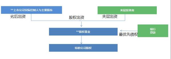 夹层资本是什么意思？（夹层股权）