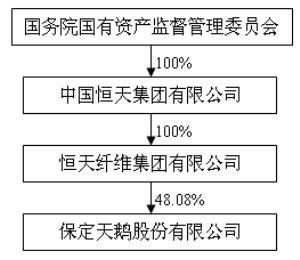 股票跟股份的关系？（公司股权关系）