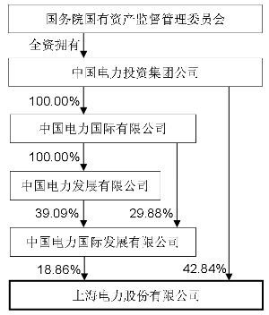 股票跟股份的关系？（公司股权关系）