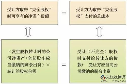 股权账户和普通账户区别？（股权账户）