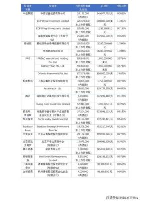 港股股权登记日什么意思？（港股购股权）