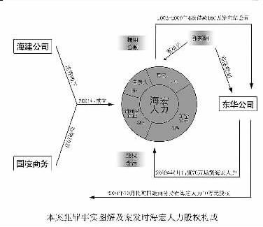 股权如何稀释？（股权稀释方法）
