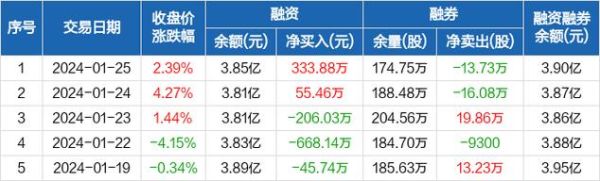 大众公用有华海清科的股票吗？（清科股权）