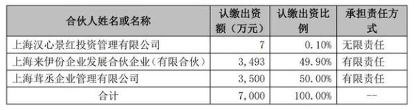 私募公司上班有前景吗？（私募股权薪酬）