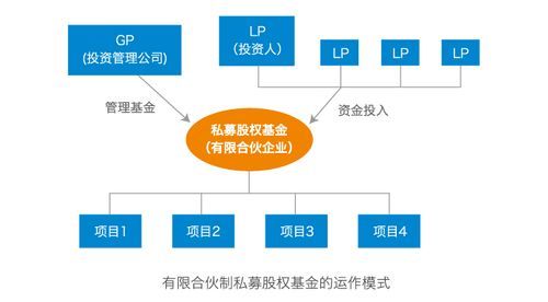 私募公司上班有前景吗？（私募股权薪酬）