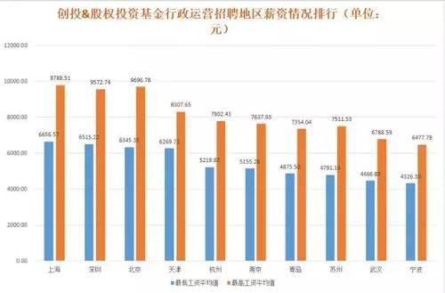 私募公司上班有前景吗？（私募股权薪酬）