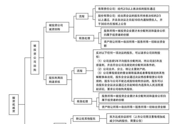 全口径金额和权益金额的区别？（荣盛发展股权）