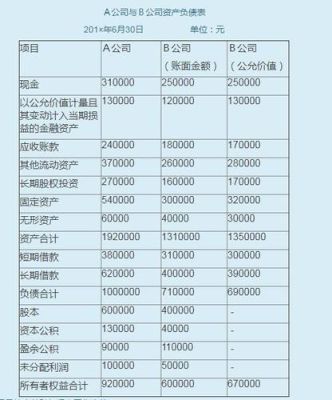 每股面值的意思是什么？（股权面值）
