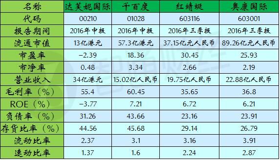 每股面值的意思是什么？（股权面值）