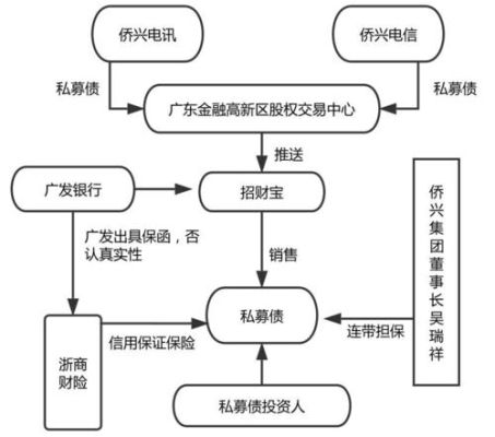 非公众公司和非上市公众公司区别？（非股权参与）