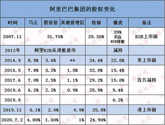 如何查询一个公司的股权结构？（股权在哪里查）