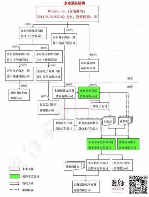 如何查询一个公司的股权结构？（股权在哪里查）