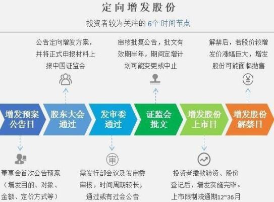 增发股票对原始股稀释吗？（定向增发会稀释股权吗）