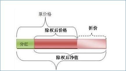 股权登记日和除权除息日有什么区别？（股权登记日和除息日的区别）