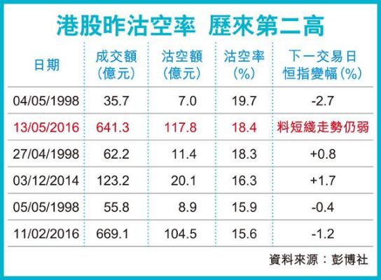 港股是如何沽空的? 一般散户可以沽空吗？（港股股权质押）