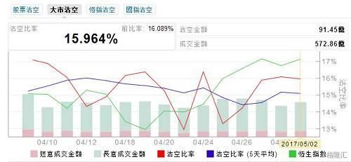 港股是如何沽空的? 一般散户可以沽空吗？（港股股权质押）